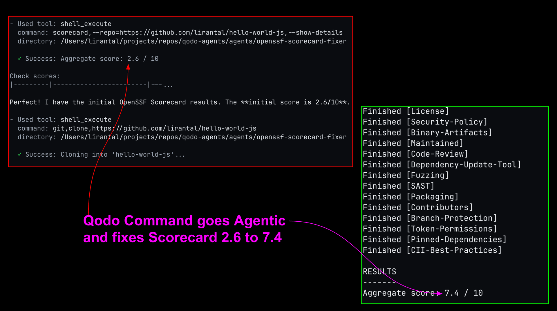 Automating OpenSSF Scorecard Security issues with Qodo CLI Agentic Workflow