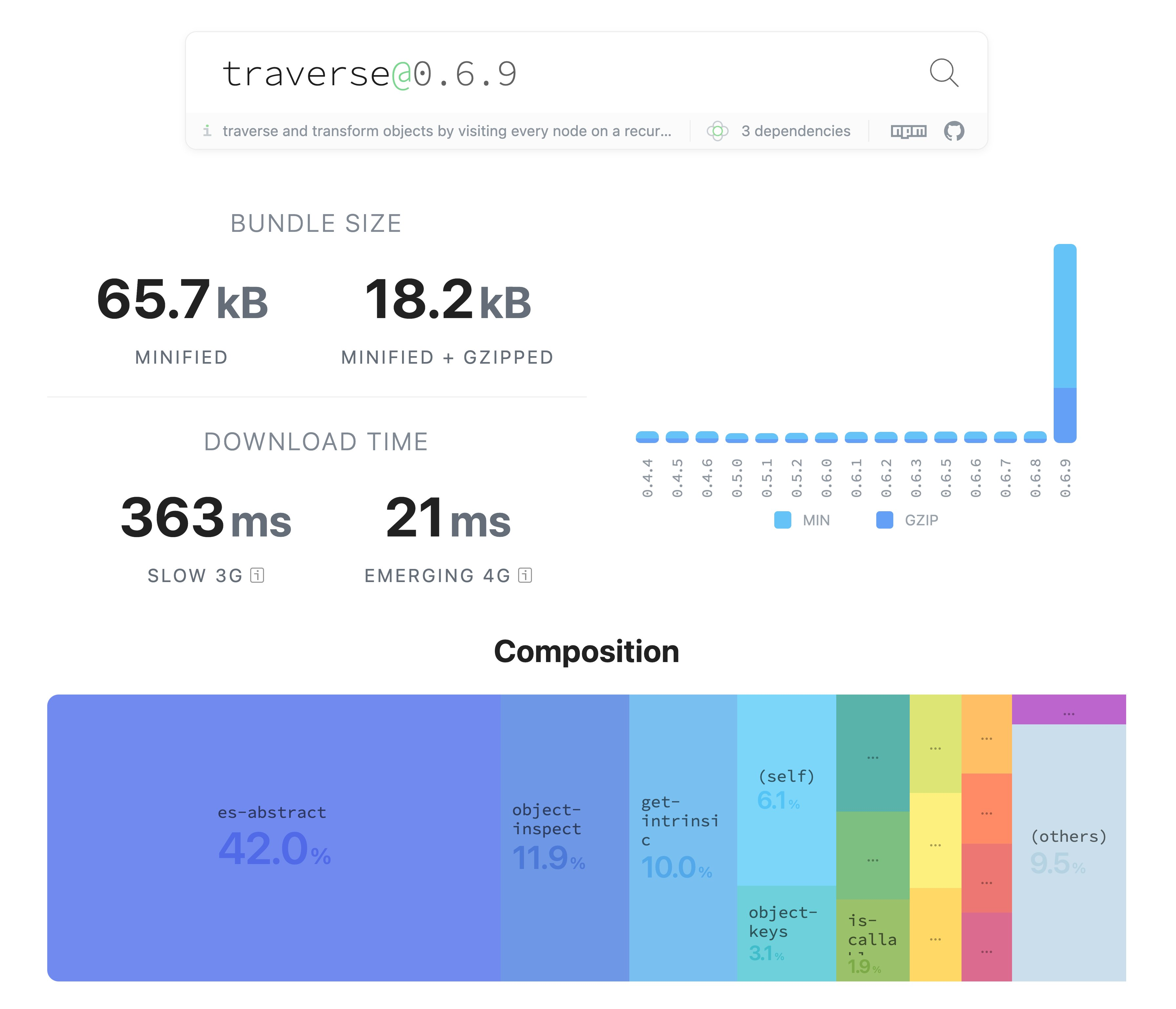 new-traverse-npm-package-size